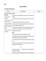 Chuan kien thuc va ki nang Vật líLỚP9