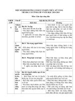 Tài liệu Định hướng cơ bản về KTKN thi học sinh giỏi cấp tỉnh môn GDCD 9