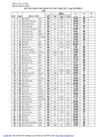 Kết quả KSCL khối 8