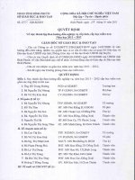 Số: 3251/QĐ-SGDĐT Quyết định thành lập Ban hướng dẫn nghiệp vụ cấp tỉnh ngành học MN ... 2012