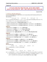 Luyện Thi ĐH sử dụng PP đồ thị giải các bài toán phương trình, bất phương trình