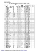 Kết quả KSCL khối 9