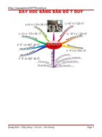 day hoc bang ban do tu duy - hang dang thuc dang nho.doc