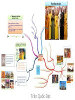 Bản đồ tư duy: Bình đẳng tôn giáo