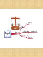 mindmap-trò chơi thú vị