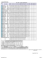 ĐIỂM TỔNG HỢP THÁNG 10 LỚP 10A4