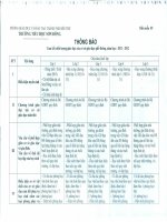 Công khai hoạt động Giáo dục năm 2011-2012