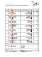 LTD-Ket qua bong da SEA Games 26