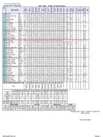 Bảng điểm tổng hợp giữa HK1