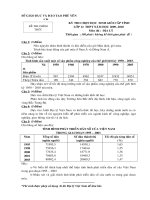 De thi HSG nam 2009 - 2010_Phu Yen