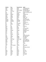 Bảng động từ bất quy tắc