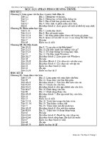 gui lai bai thu vien (G/A 6)