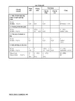 de thi hoc ki 1 mon tin hoc 11