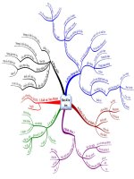 CHUYEN DE BĐTD - Ban do tu duy