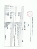 ppct môn  Mỹ thuật THCS