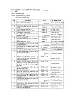 tổng hợp đề tài nghiên cứu khoa học các cấp