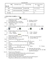 de thi hoc ki 1 - tin hoc 12