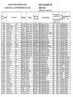 KQ thi giải toán trên MTCT cấp tỉnh năm 2011-2012