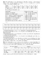 BAI TAP KINH TẾ CÔNG NGHIỆP