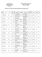 danh sach giao vien gioi du thi ung dung cong nghe thong tin năm 2011