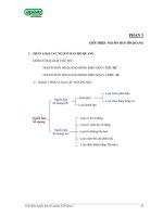 bai 3. gioi thieu nguon han