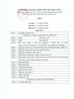 ppct môn  Hóa học