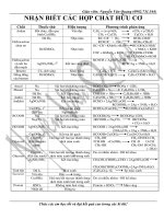 Nhận biết hợp chất hữu cơ