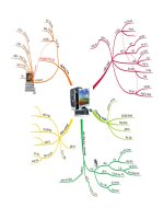 tổng hợp mind toán tin lớp 6