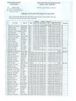 Kết quả thi giáo viên giỏi huyện Hoài Đức 2011 - 2012