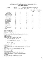 ngân hàng câu hỏi hình học lớp 8