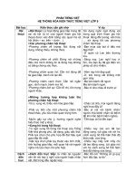 ÔN TẬP THI PHẦN TIẾNG VIỆT HKI 9