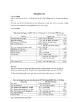 Đề kiểm tra quản trị ngân hàng