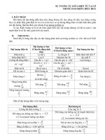 Sự tương tự Điện - Cơ