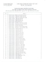 Danh sách tập thể đạt Tập thể tiên tiến năm 2010 - 2011