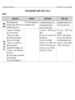 TỔNG HỢP KIẾN THỨC HÓA 9 _CỰC CHẨ LƯỢNG