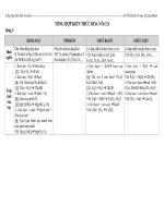 Tổng hợp hóa Vô cơ 9_ Tài liệu vô cùng hữu ích