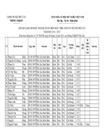 KQ thi Toán MTCT lớp 9 -PGD Phù Cát