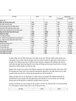 Bài tập môn Tài chính doanh nghiệp  Nhận xét báo cáo tài chính