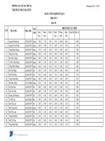 Bảng điểm thi khảo sát chất lượng lớp 9C-HKI-2011-2012