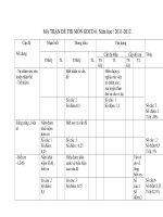 MA TRẬN ĐỀ THI MÔN GDCD 6.docx