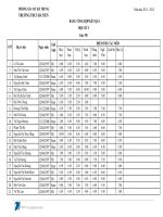 Bảng điểm thi khảo sát chất lượng lớp 9B-HKI-2011-2012