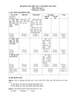 Ma trận KT HK I - Hóa 9 (Đã được thẩm định)