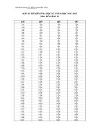 Đáp án HK1 môn Hóa lớp 12 (2011-2012)