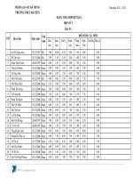 Bảng điểm thi khảo sát chất lượng lớp 9A-HKI-2011-2012