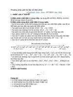 Phuơng pháp giải bài tập điện phân