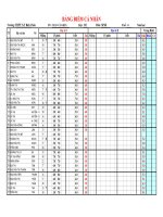 Điểm tổng kết học kì I- 12c môn sinh