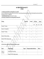 Vl11_Ma-tran-de-kiem-tra-hk-2.docx