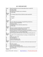 35 chuyên đề ôn thi đại học môn sinh học