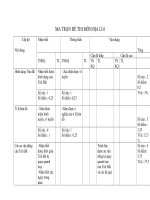 ma trận đề thi địa lí 6