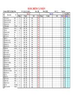 Điểm tổng kết học kì I- 12B môn sinh